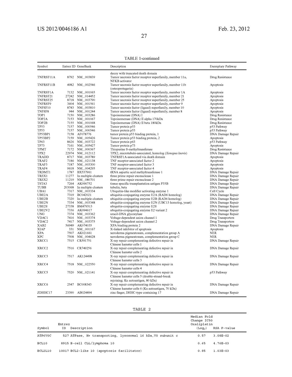 Gene Expression Markers for Prediction of Response to Platinum-Based     Chemotherapy Drugs - diagram, schematic, and image 36