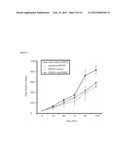 ADRB2 Cancer Markers diagram and image