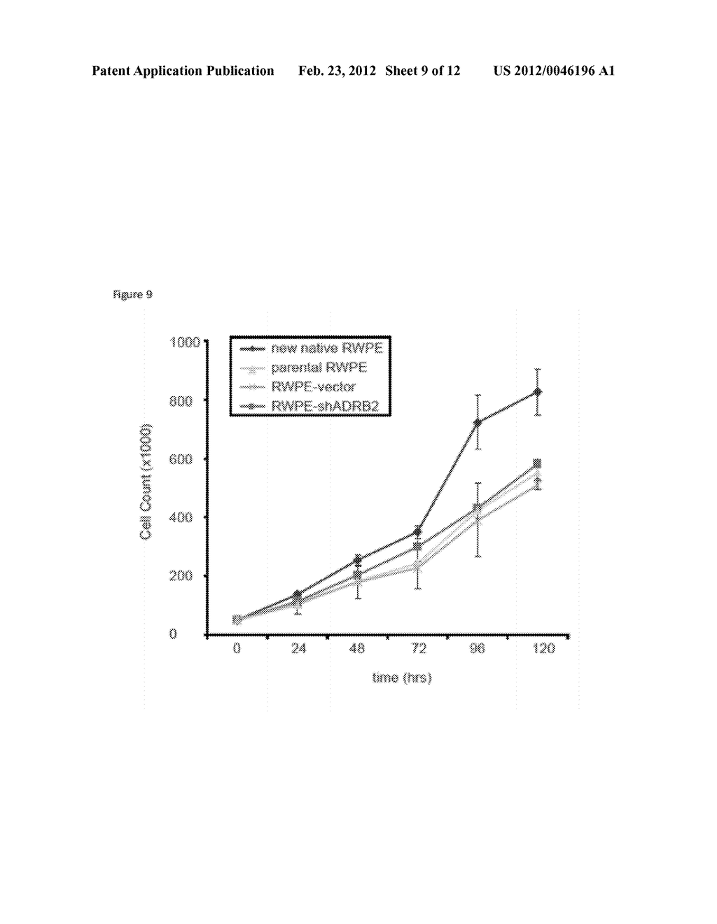 ADRB2 Cancer Markers - diagram, schematic, and image 10