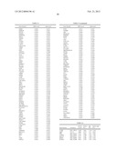 ADRB2 Cancer Markers diagram and image