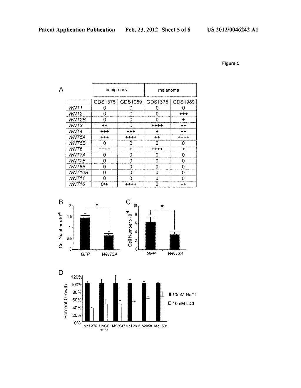 MOLECULAR ACTIVATORS OF THE WNT/BETA-CATENIN PATHWAY - diagram, schematic, and image 06