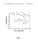 DUAL FUNCTIONING IONIC LIQUIDS AND SALTS THEREOF diagram and image