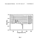 DUAL FUNCTIONING IONIC LIQUIDS AND SALTS THEREOF diagram and image