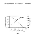 DUAL FUNCTIONING IONIC LIQUIDS AND SALTS THEREOF diagram and image