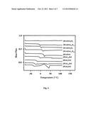 DUAL FUNCTIONING IONIC LIQUIDS AND SALTS THEREOF diagram and image