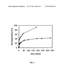 DUAL FUNCTIONING IONIC LIQUIDS AND SALTS THEREOF diagram and image