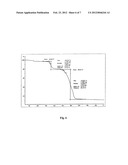 DUAL FUNCTIONING IONIC LIQUIDS AND SALTS THEREOF diagram and image