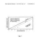 DUAL FUNCTIONING IONIC LIQUIDS AND SALTS THEREOF diagram and image