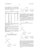 DUAL FUNCTIONING IONIC LIQUIDS AND SALTS THEREOF diagram and image