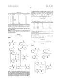 DUAL FUNCTIONING IONIC LIQUIDS AND SALTS THEREOF diagram and image