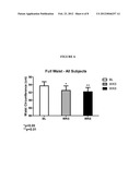 Methods for Administration and Formulations for the Treatment of Regional     Adipose Tissue diagram and image