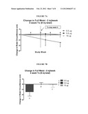 Methods for Administration and Formulations for the Treatment of Regional     Adipose Tissue diagram and image