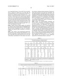 Methods for Administration and Formulations for the Treatment of Regional     Adipose Tissue diagram and image