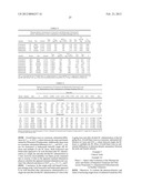 Methods for Administration and Formulations for the Treatment of Regional     Adipose Tissue diagram and image