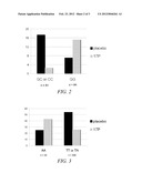 COMPOSITIONS AND METHODS FOR DIAGNOSING AND PREVENTING SPONTANEOUS PRETERM     BIRTH diagram and image