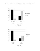 COMPOSITIONS AND METHODS FOR DIAGNOSING AND PREVENTING SPONTANEOUS PRETERM     BIRTH diagram and image