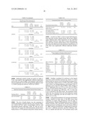 COMPOSITIONS AND METHODS FOR DIAGNOSING AND PREVENTING SPONTANEOUS PRETERM     BIRTH diagram and image