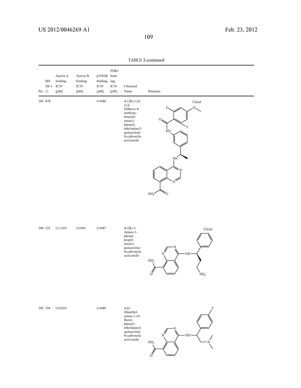 Novel Amino Azaheterocyclic Carboxamides - diagram, schematic, and image 110