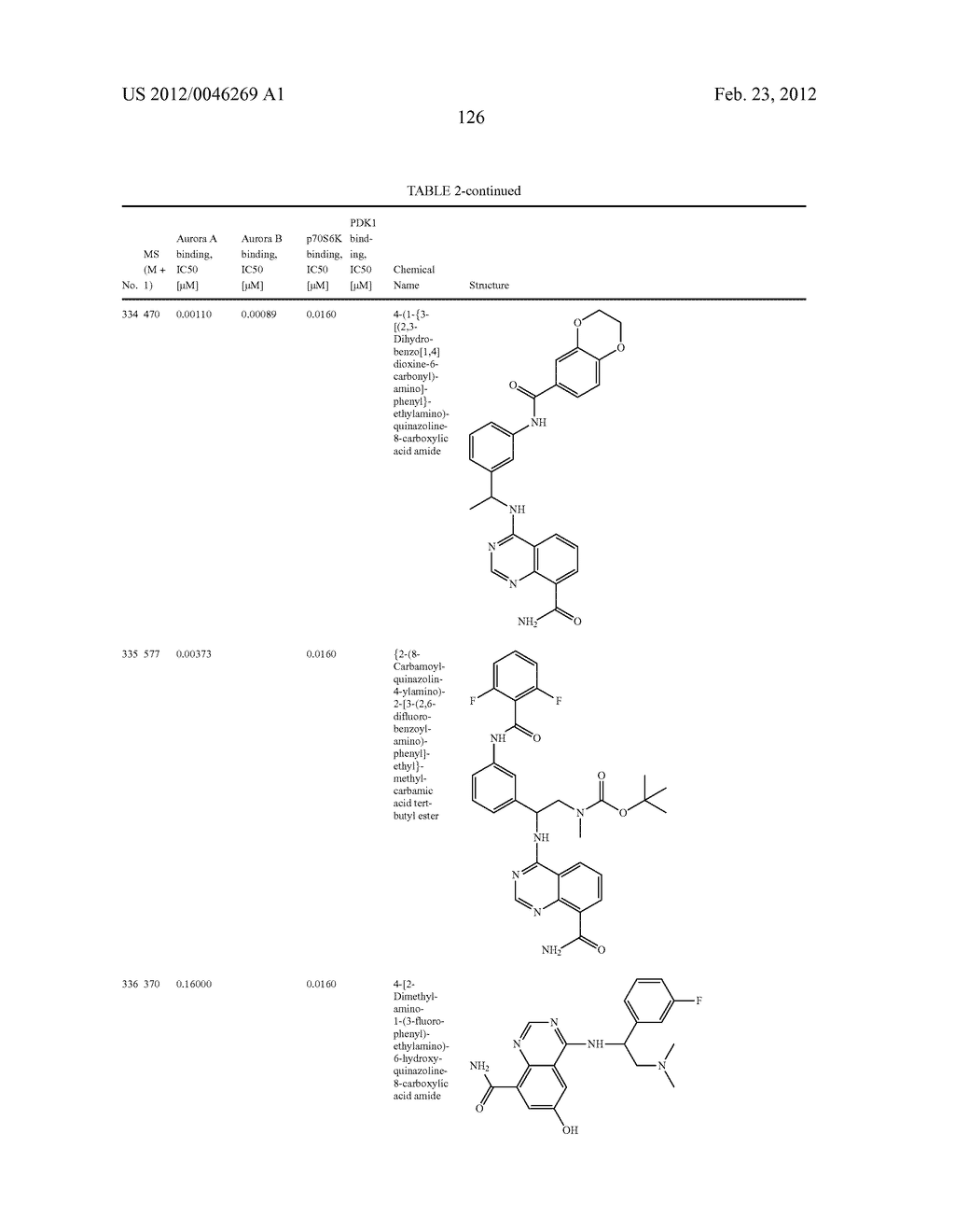 Novel Amino Azaheterocyclic Carboxamides - diagram, schematic, and image 127
