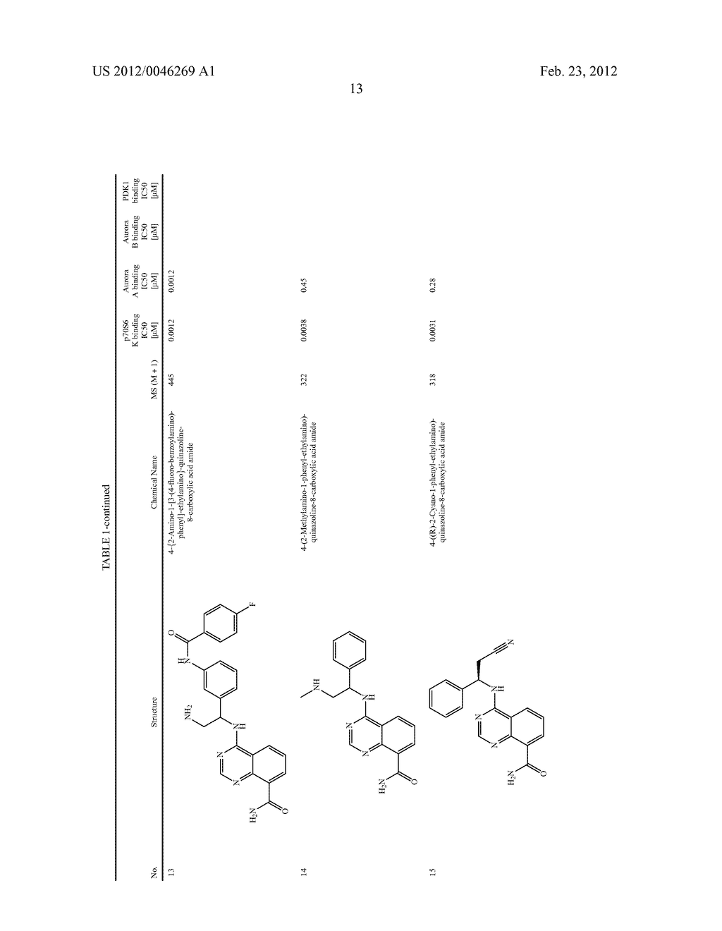 Novel Amino Azaheterocyclic Carboxamides - diagram, schematic, and image 14