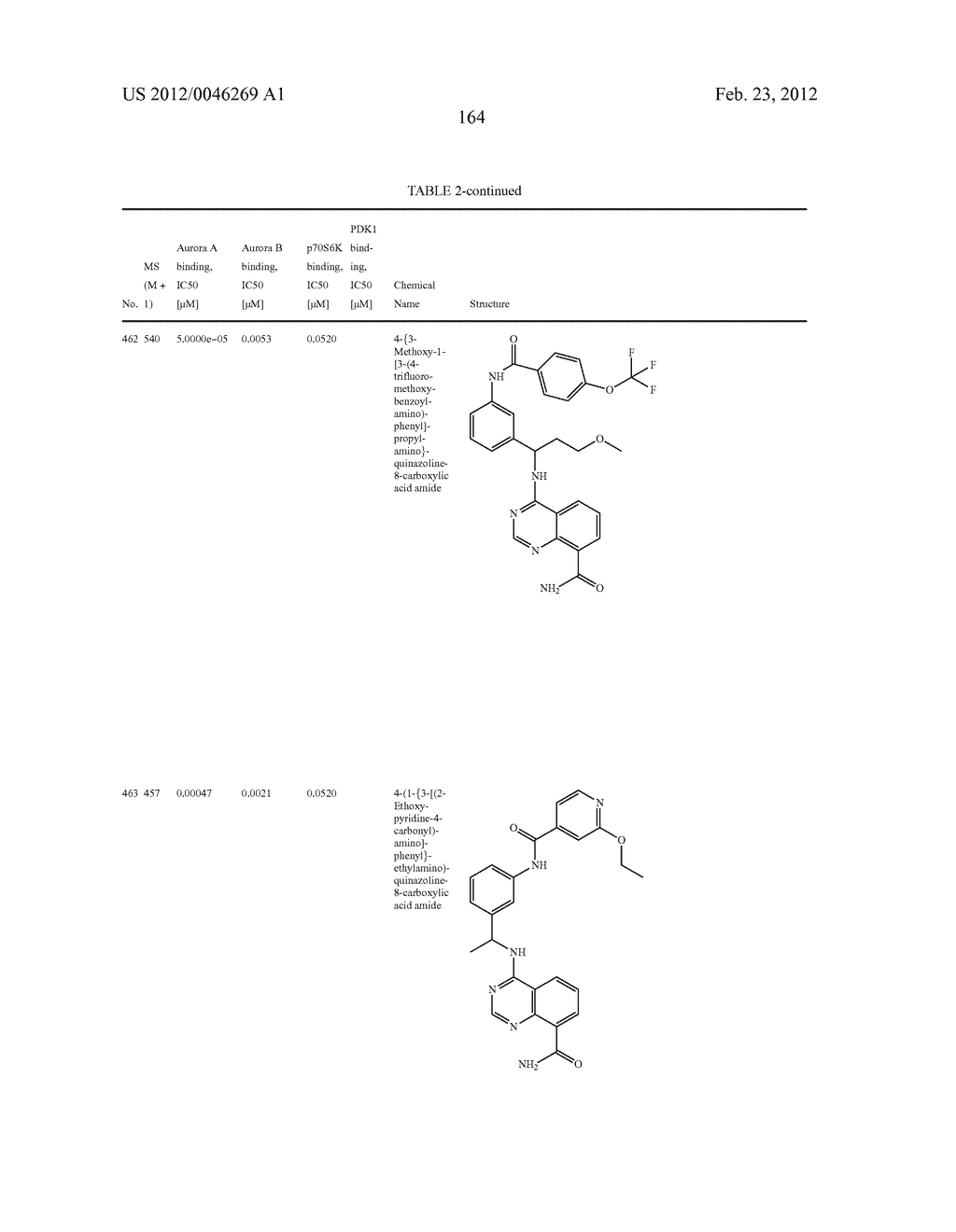 Novel Amino Azaheterocyclic Carboxamides - diagram, schematic, and image 165