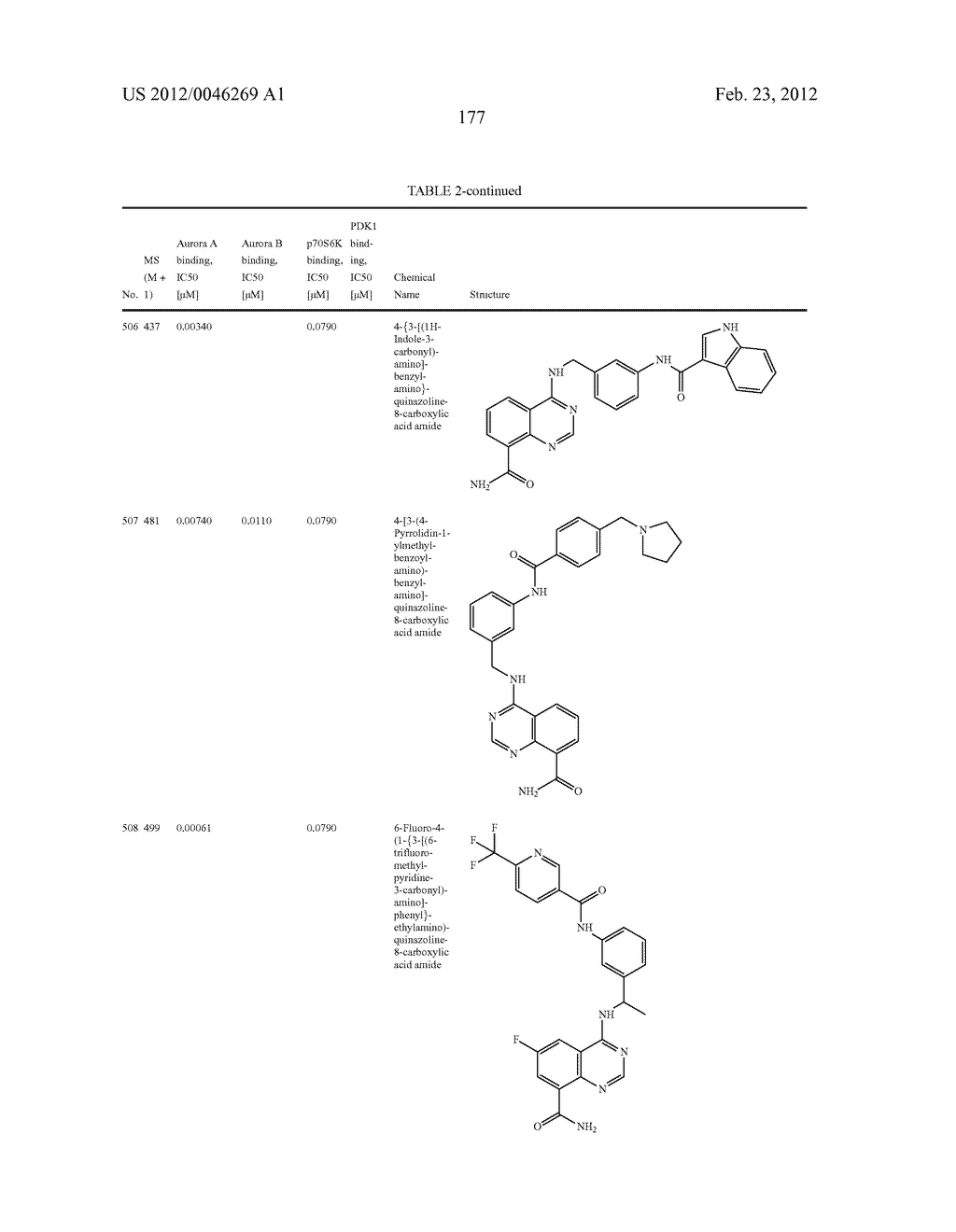 Novel Amino Azaheterocyclic Carboxamides - diagram, schematic, and image 178