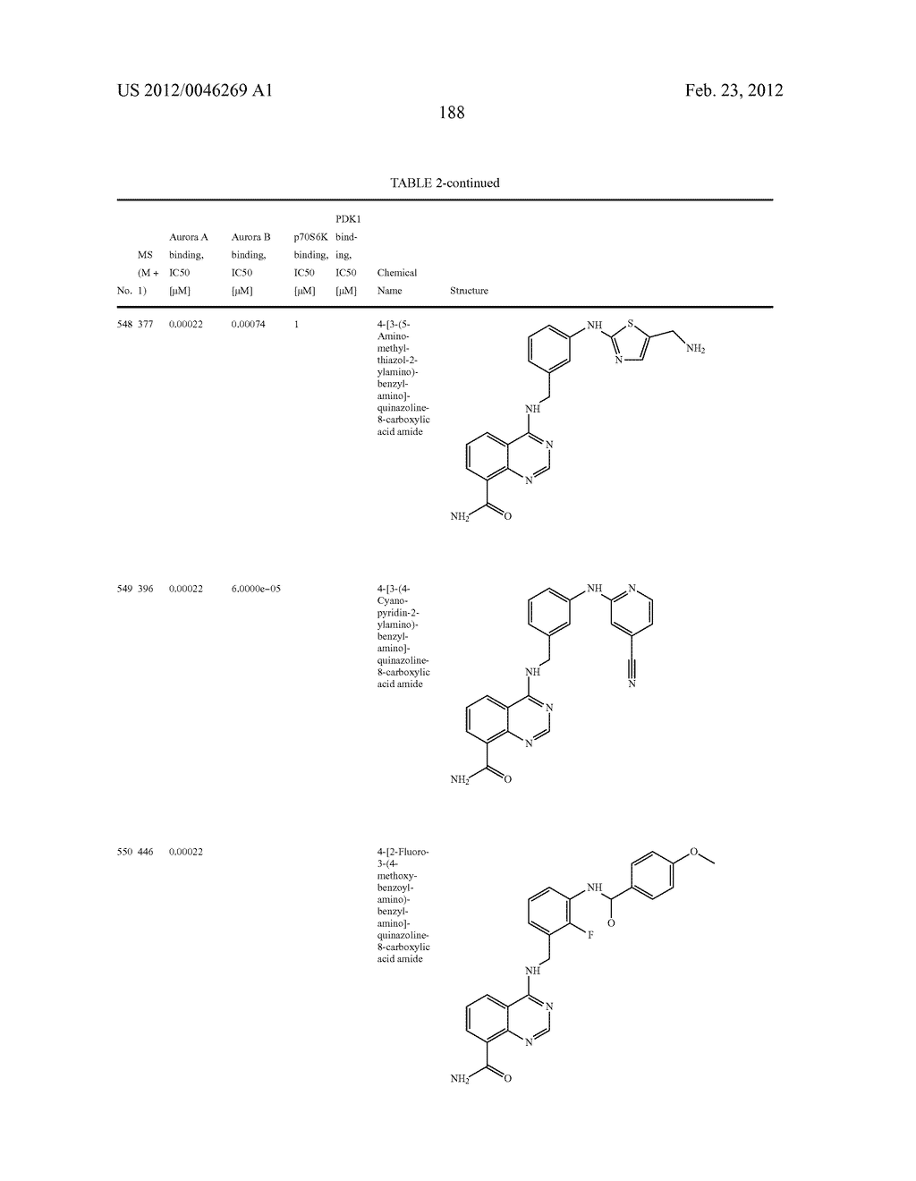 Novel Amino Azaheterocyclic Carboxamides - diagram, schematic, and image 189