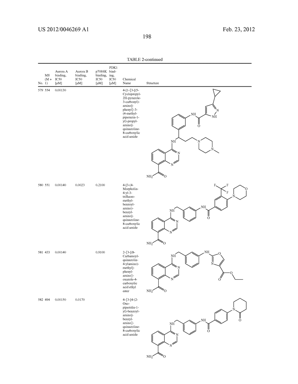 Novel Amino Azaheterocyclic Carboxamides - diagram, schematic, and image 199