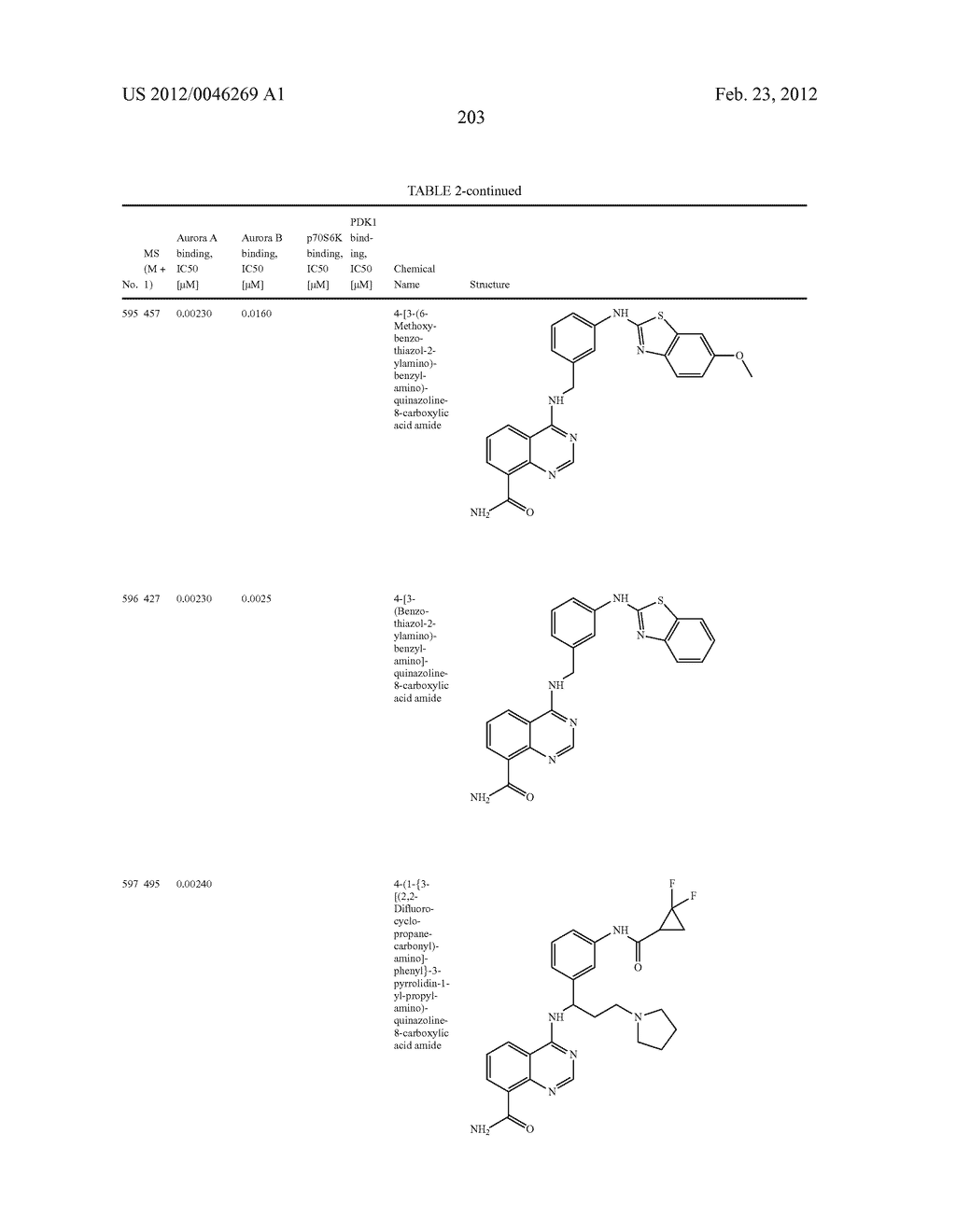 Novel Amino Azaheterocyclic Carboxamides - diagram, schematic, and image 204