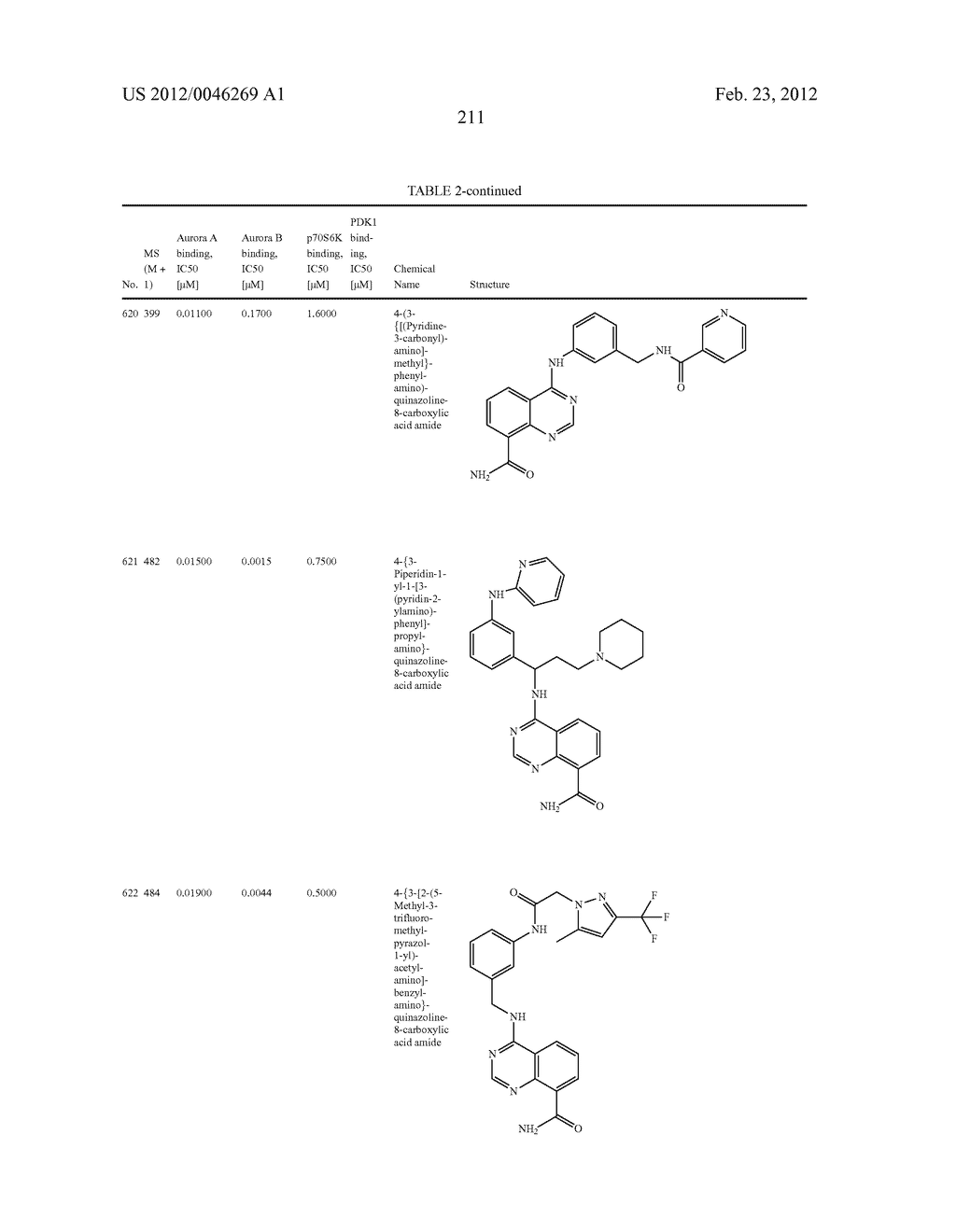 Novel Amino Azaheterocyclic Carboxamides - diagram, schematic, and image 212