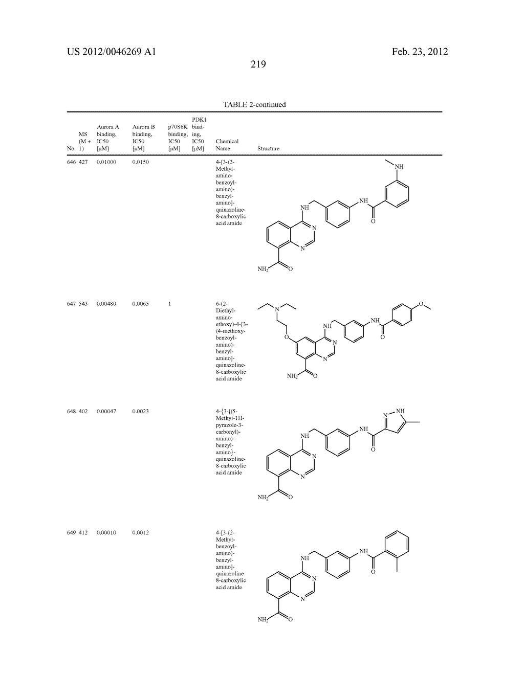 Novel Amino Azaheterocyclic Carboxamides - diagram, schematic, and image 220