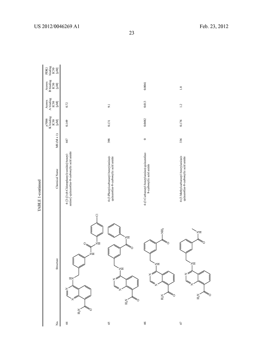 Novel Amino Azaheterocyclic Carboxamides - diagram, schematic, and image 24