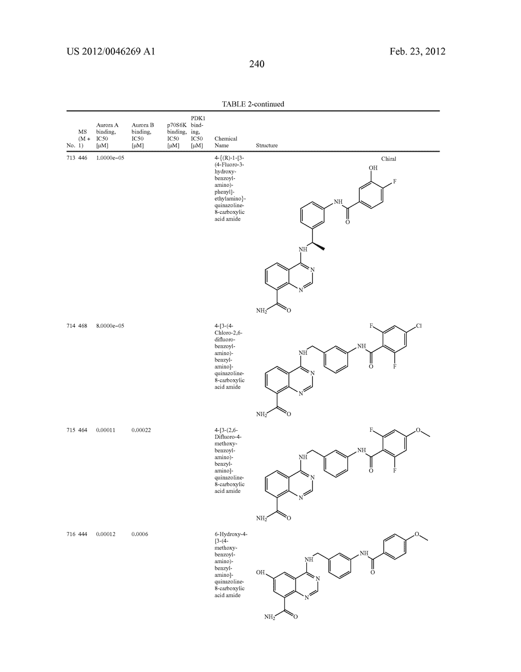 Novel Amino Azaheterocyclic Carboxamides - diagram, schematic, and image 241