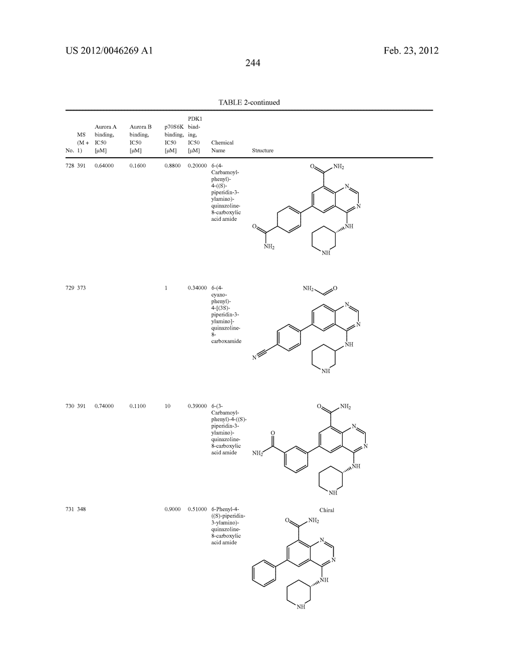 Novel Amino Azaheterocyclic Carboxamides - diagram, schematic, and image 245