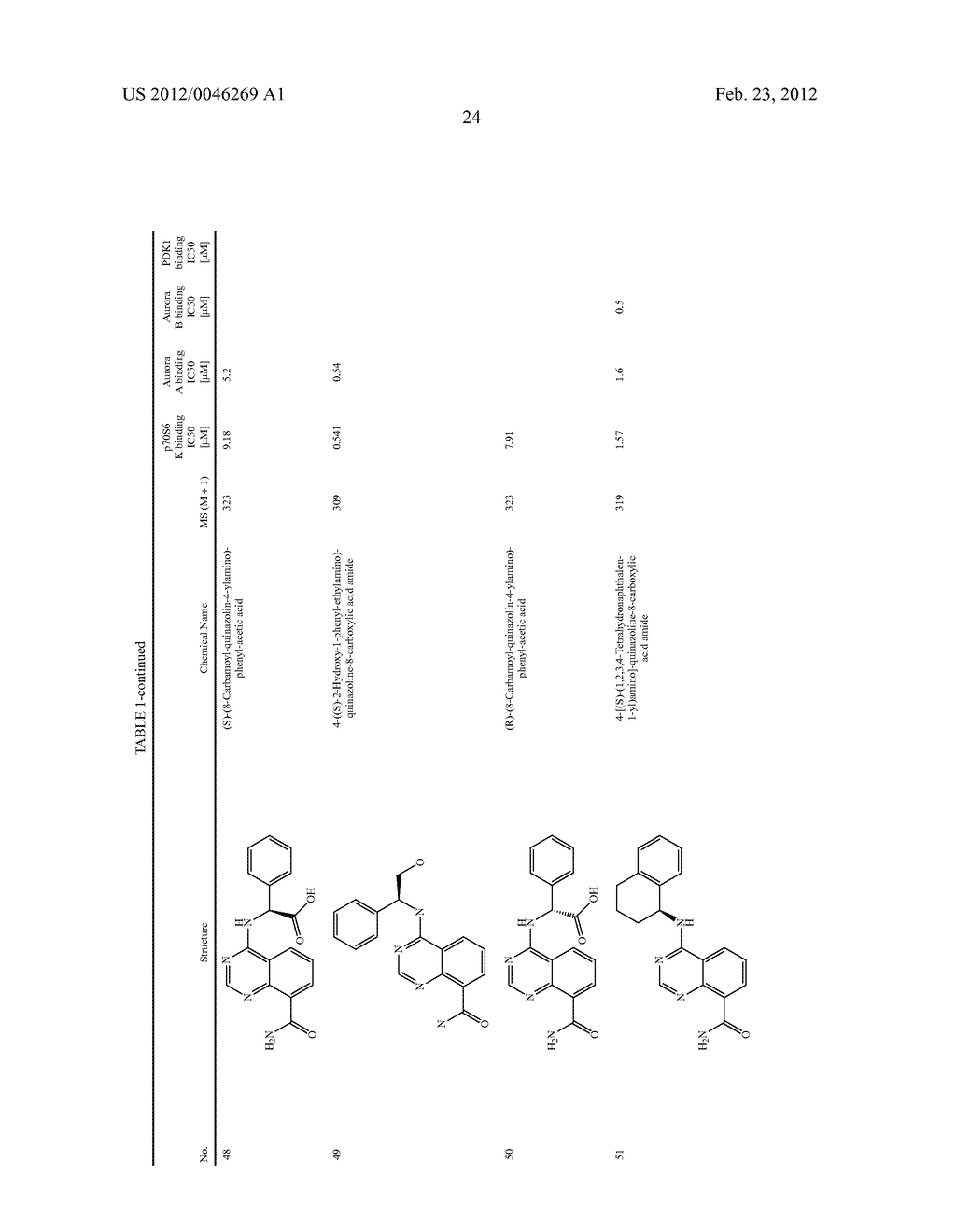Novel Amino Azaheterocyclic Carboxamides - diagram, schematic, and image 25