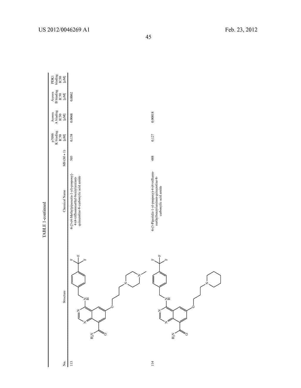 Novel Amino Azaheterocyclic Carboxamides - diagram, schematic, and image 46