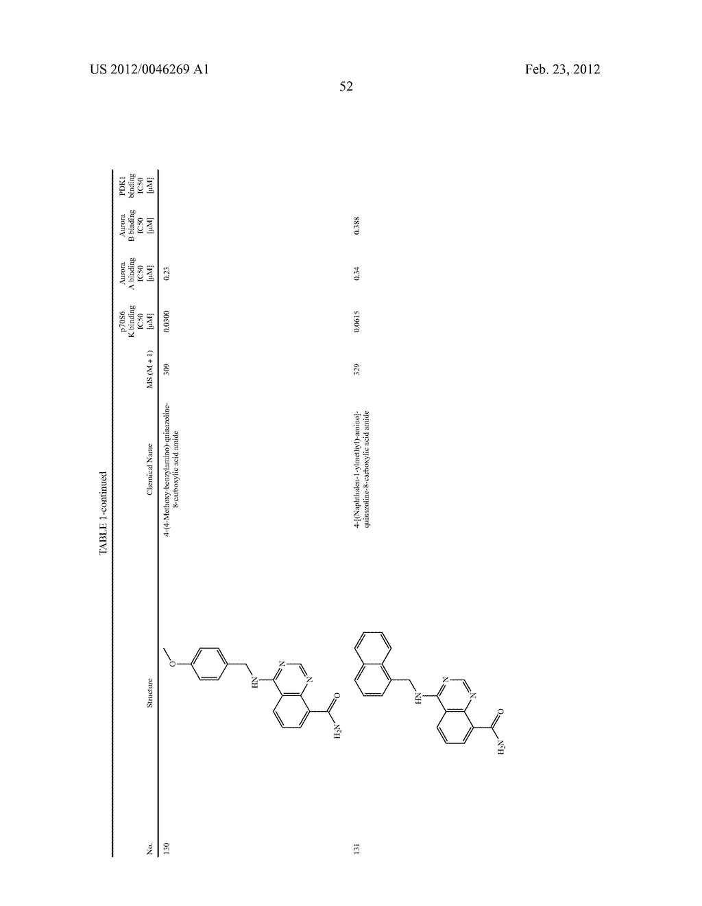 Novel Amino Azaheterocyclic Carboxamides - diagram, schematic, and image 53