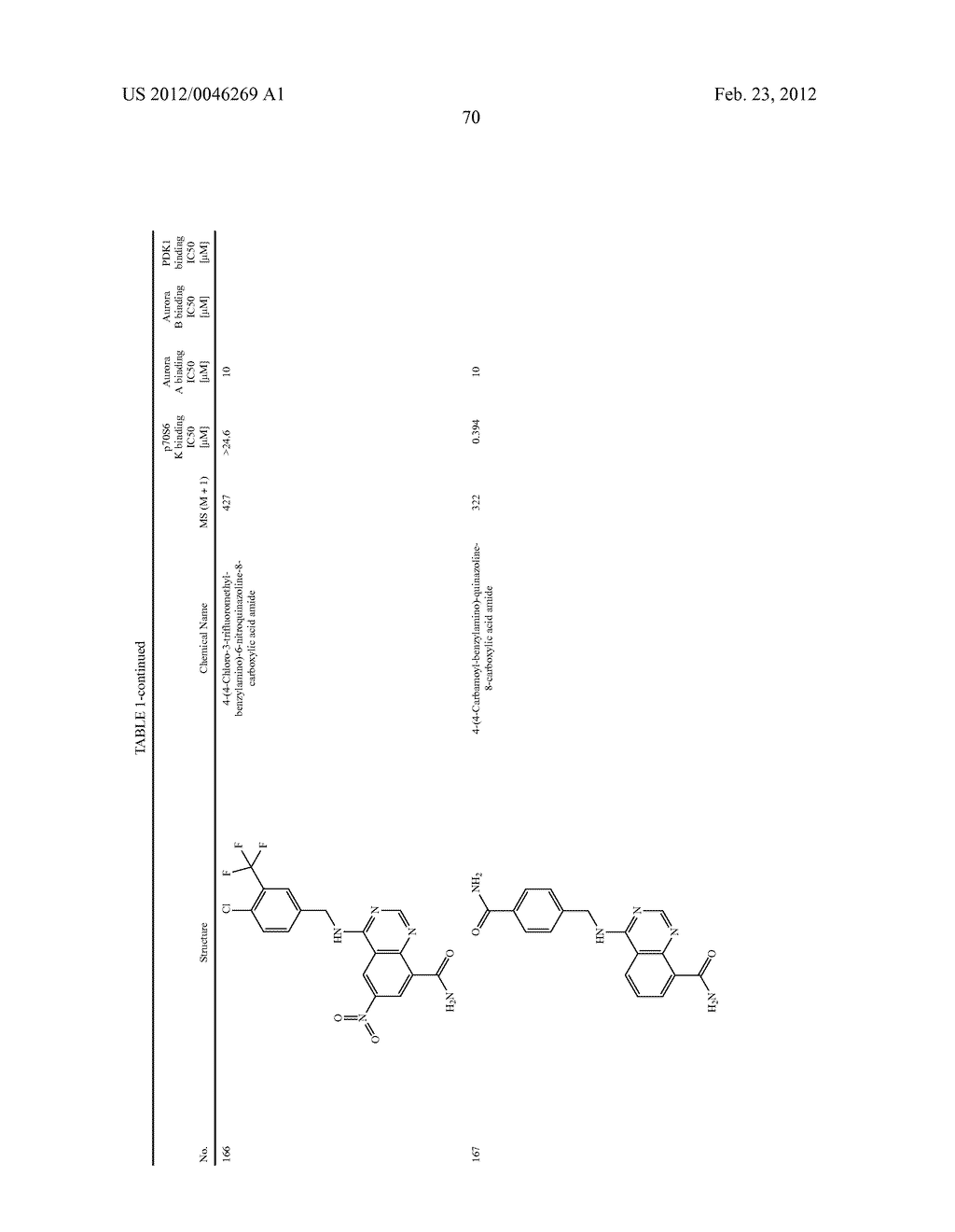 Novel Amino Azaheterocyclic Carboxamides - diagram, schematic, and image 71