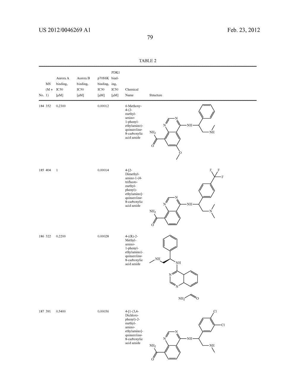 Novel Amino Azaheterocyclic Carboxamides - diagram, schematic, and image 80