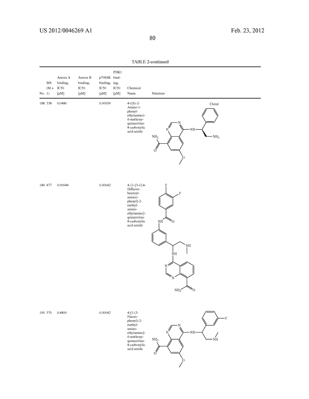 Novel Amino Azaheterocyclic Carboxamides - diagram, schematic, and image 81