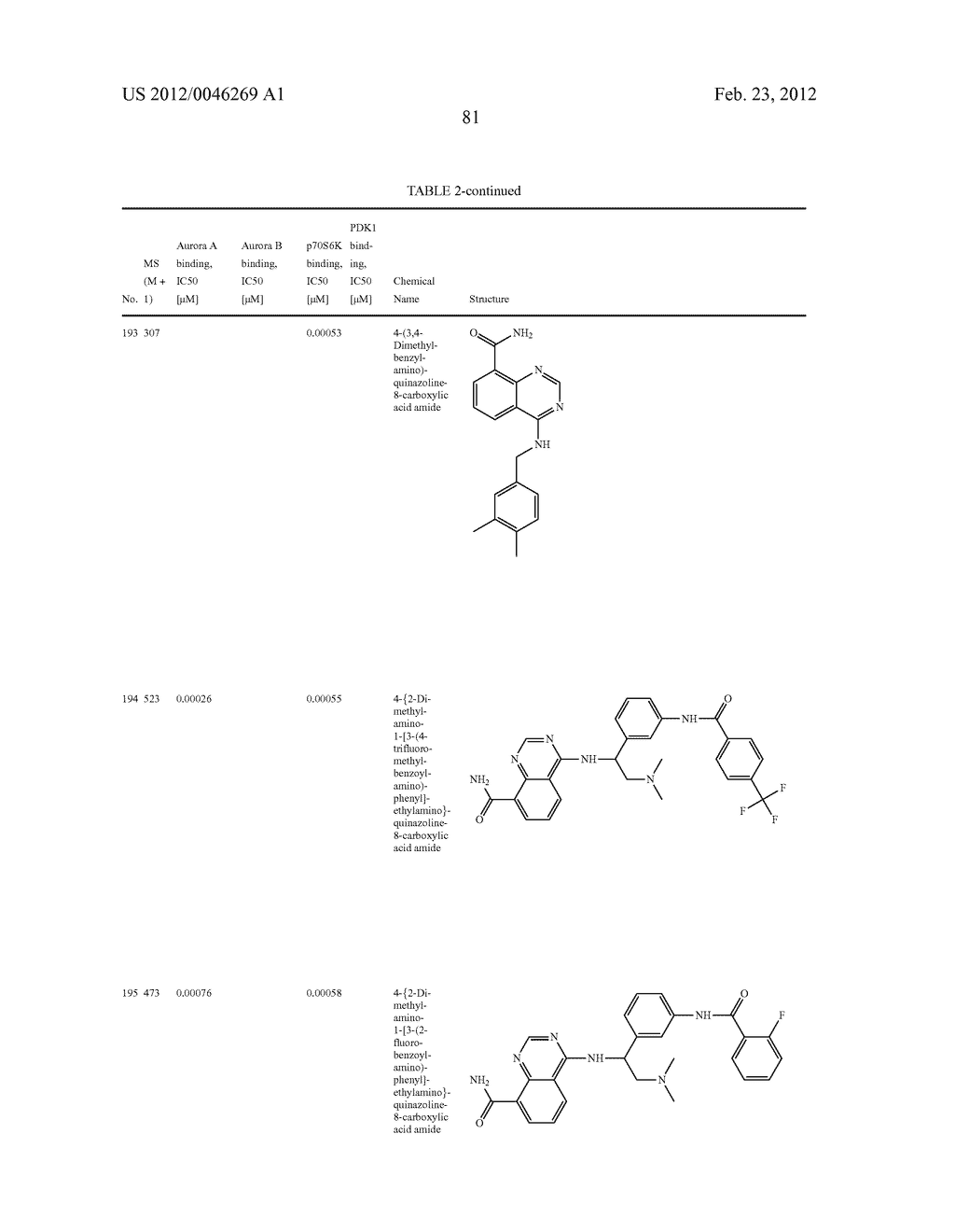 Novel Amino Azaheterocyclic Carboxamides - diagram, schematic, and image 82