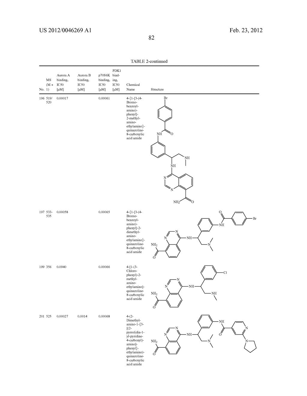 Novel Amino Azaheterocyclic Carboxamides - diagram, schematic, and image 83