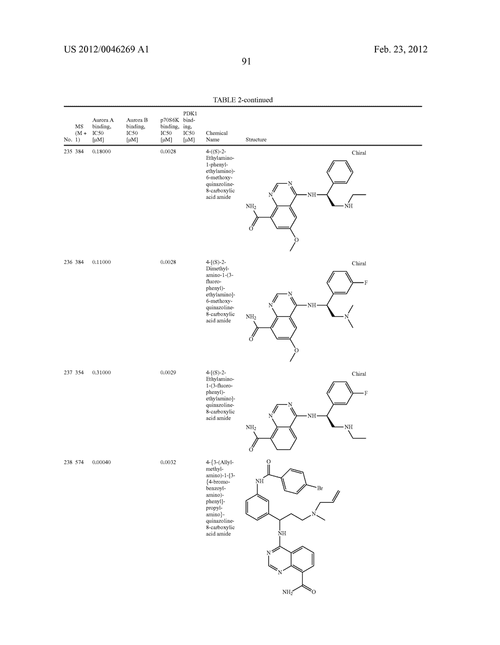 Novel Amino Azaheterocyclic Carboxamides - diagram, schematic, and image 92