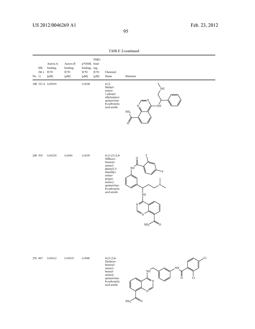 Novel Amino Azaheterocyclic Carboxamides - diagram, schematic, and image 96