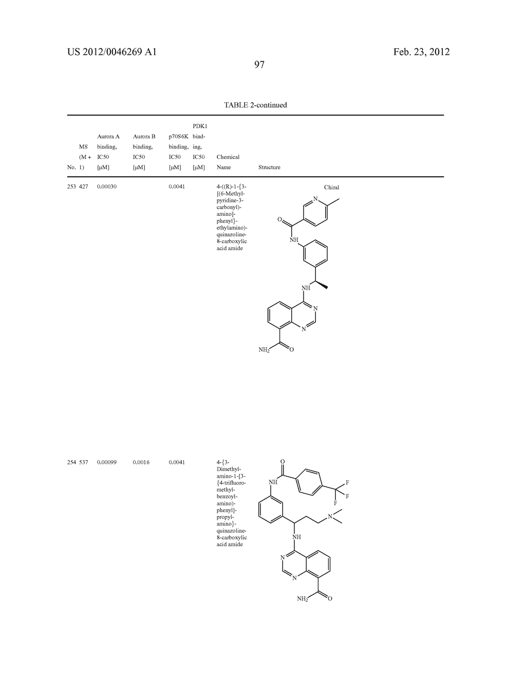 Novel Amino Azaheterocyclic Carboxamides - diagram, schematic, and image 98