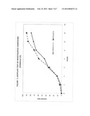 Novel Therapeutic Compounds diagram and image