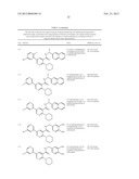 Pyridazine Carboxamide Orexin Receptor Antagonists diagram and image