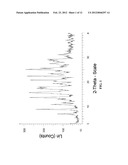 CRYSTALIZATION OF PHARMACEUTICAL COMPOUNDS diagram and image