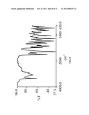 CRYSTALIZATION OF PHARMACEUTICAL COMPOUNDS diagram and image