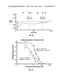 METHOD OF TREATING ARRHYTHMIAS diagram and image